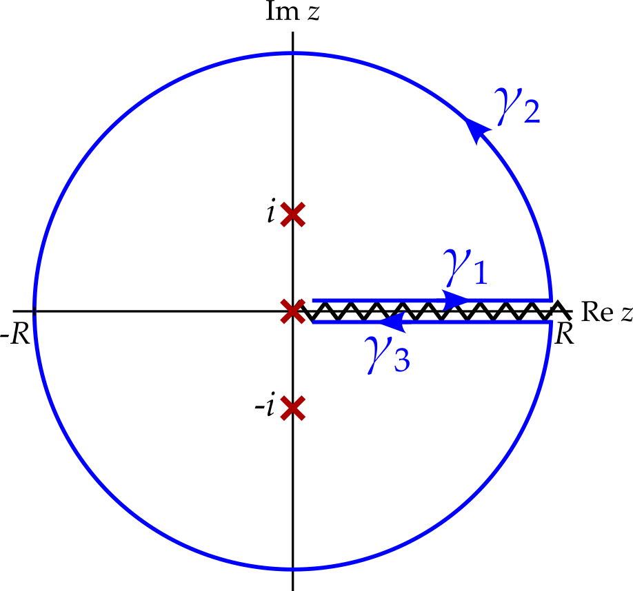 The complex plane with a blue contour, starting from epsilon, moving along the positive real axis to R (gamma one) then proceeding anticlockwise around a circular arc (gamma 2) centred at the orgin until returning to a point just below R. The third part of the contour (gamma 3) now proceeds from this point down (and just below) the positive real axis towards the origin. Poles at plus and minus i and the branch point at zero are marked with red crosses.